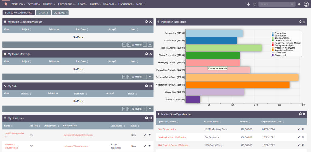 Suitecrm dashboard workflow