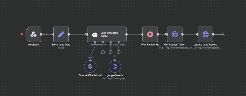 suitecrm n8n integration example