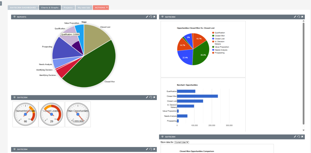 suitecrm ai reports