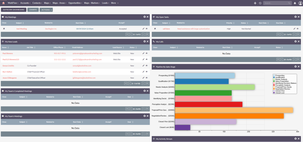 suitecrm crm adoption