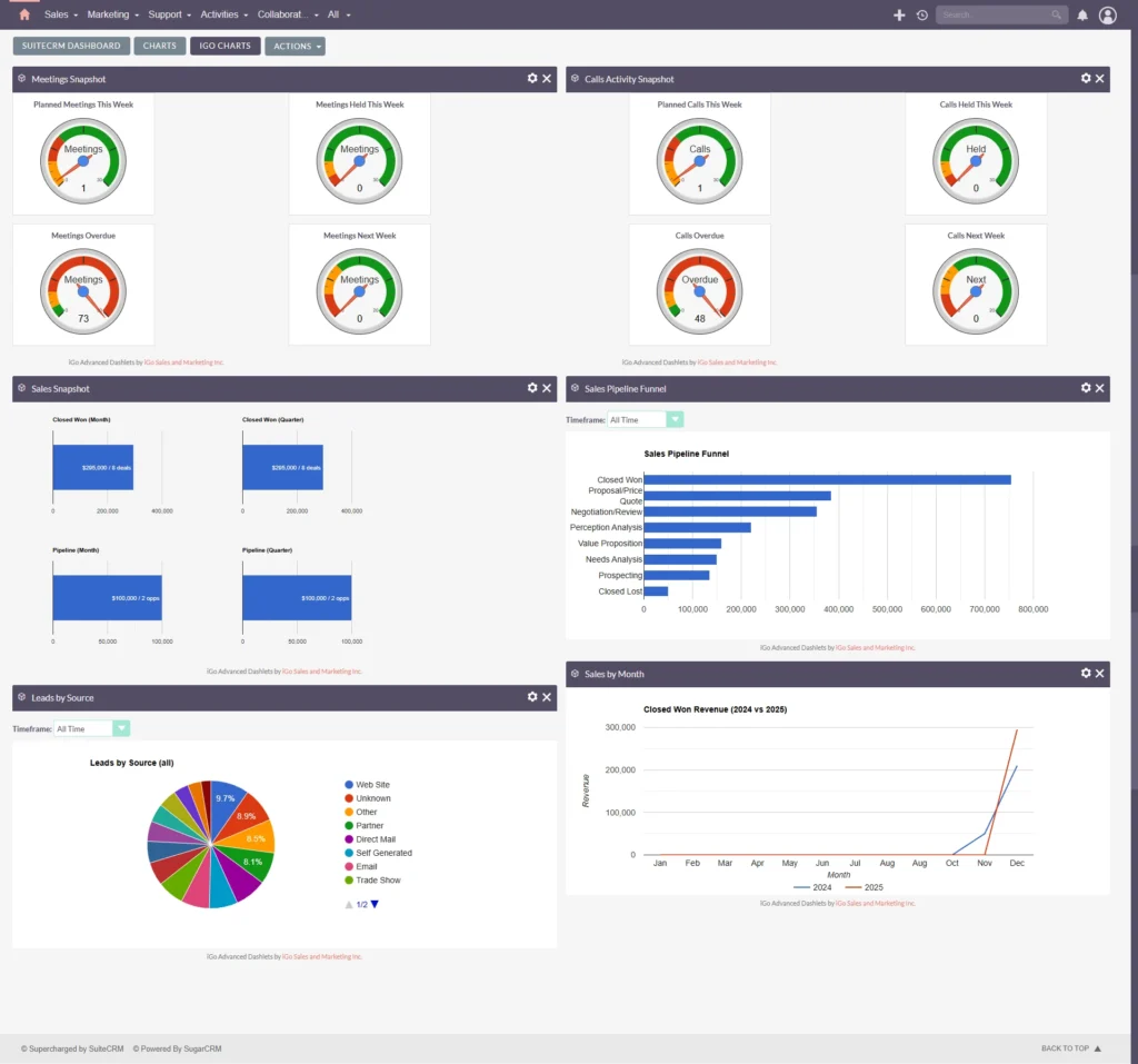 igo advanced dashboards complete