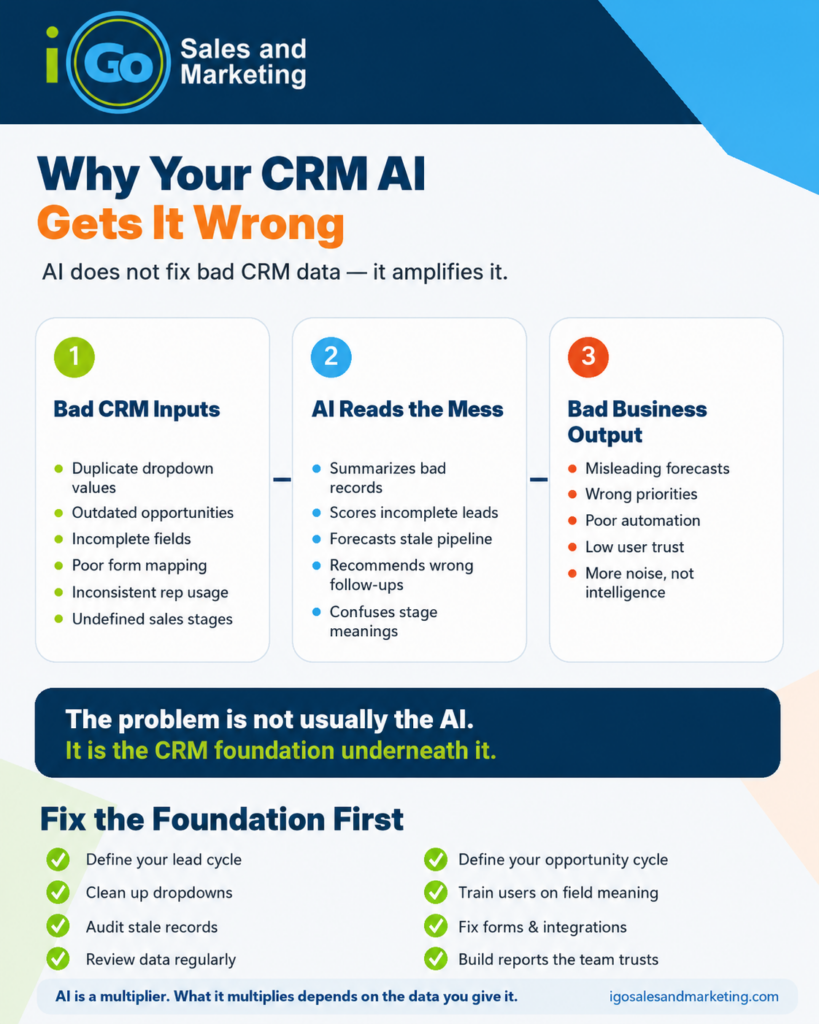 why your crm ai gets it wrong.