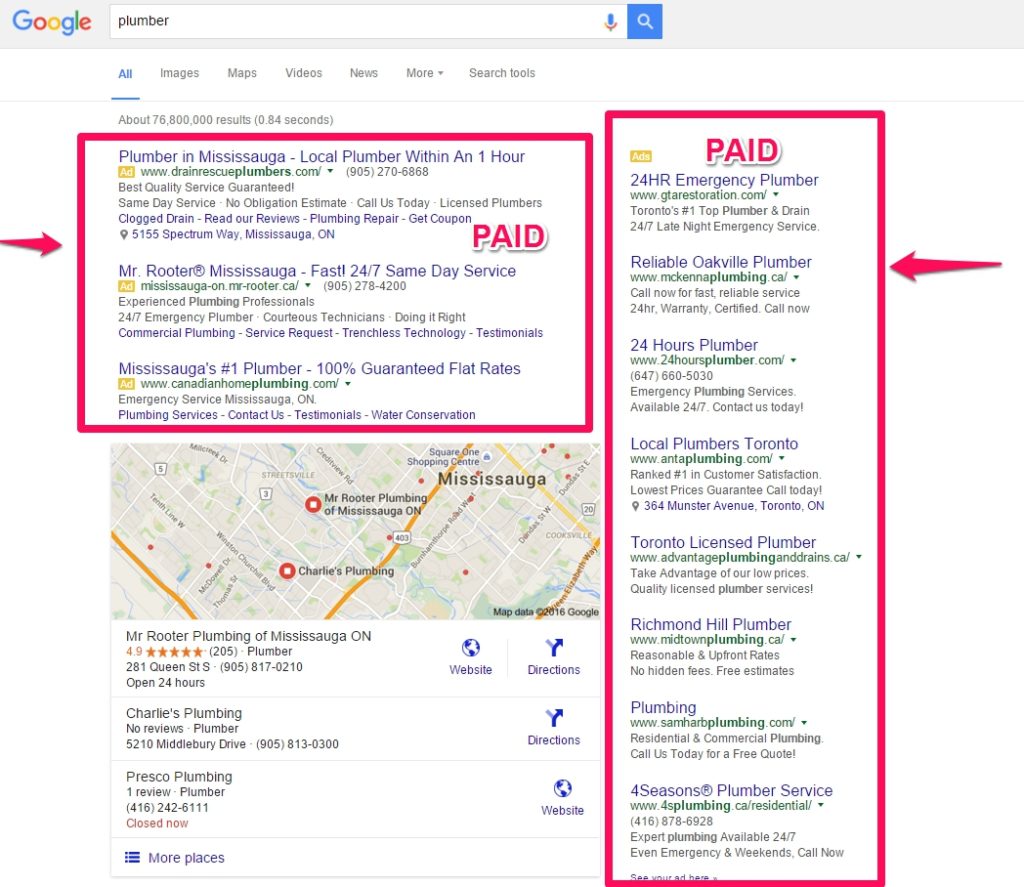 Google Adwords