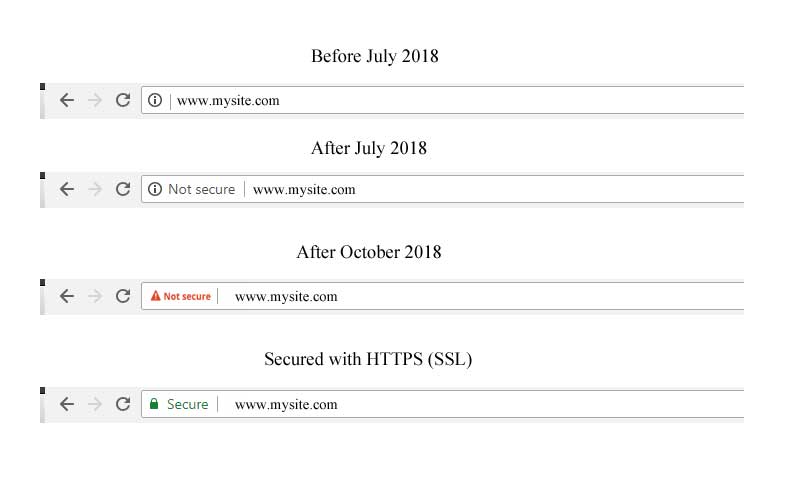 HTTPS Changes to Chrome