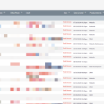 lead scoring in wordpres