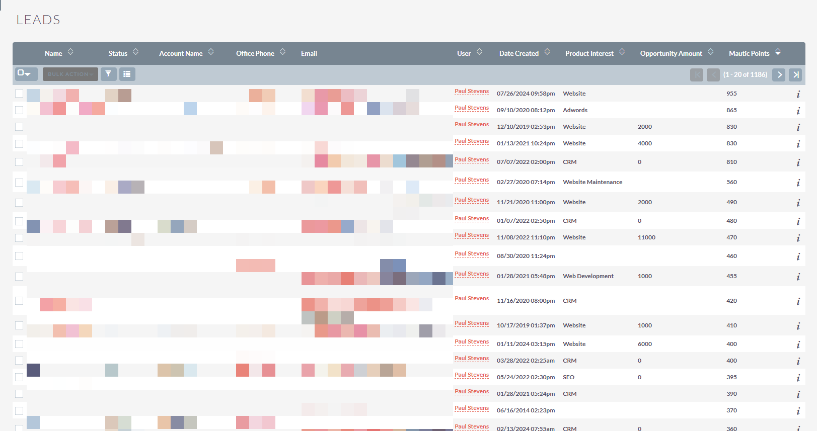 lead scoring in wordpres