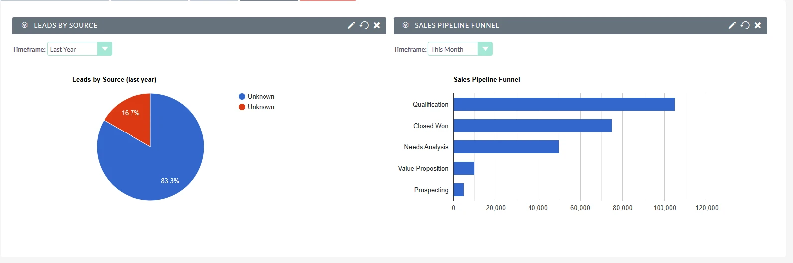 advanced dashboards for SuiteCRM