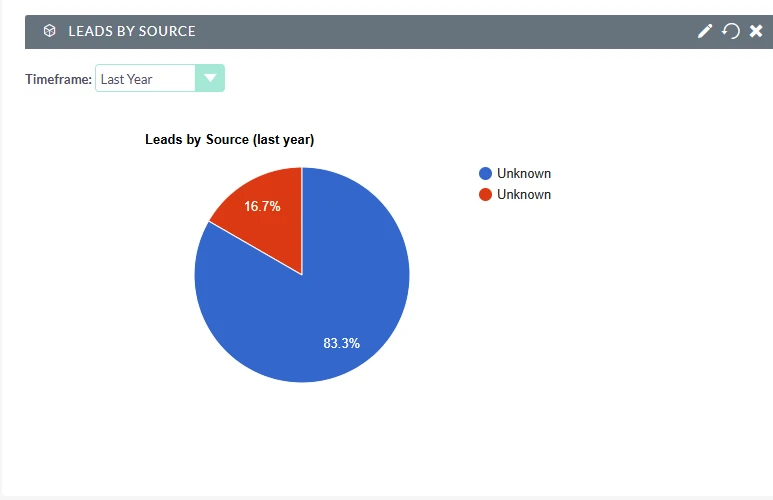 iGo Advanced Dashboards for SuiteCRM Pro - Image 3