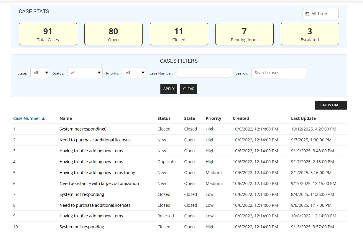 suitecrm wordpress portal dashboard
