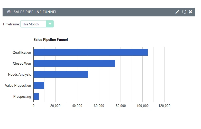iGo Advanced Dashboards for SuiteCRM Pro - Image 4